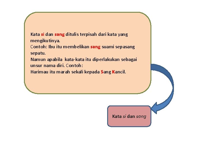 Kata si dan sang ditulis terpisah dari kata yang mengikutinya. Contoh: Ibu itu membelikan