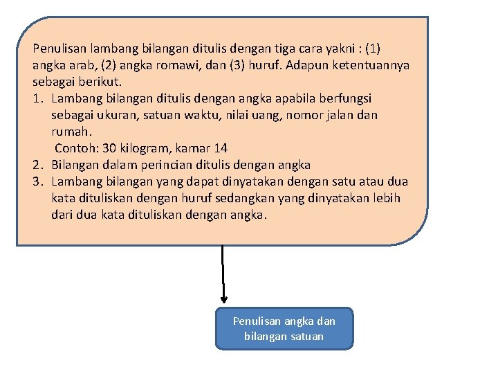 Penulisan lambang bilangan ditulis dengan tiga cara yakni : (1) angka arab, (2) angka