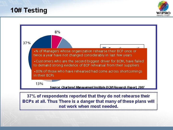 10# Testing • % of Managers whose organization rehearse their BCP once or twice