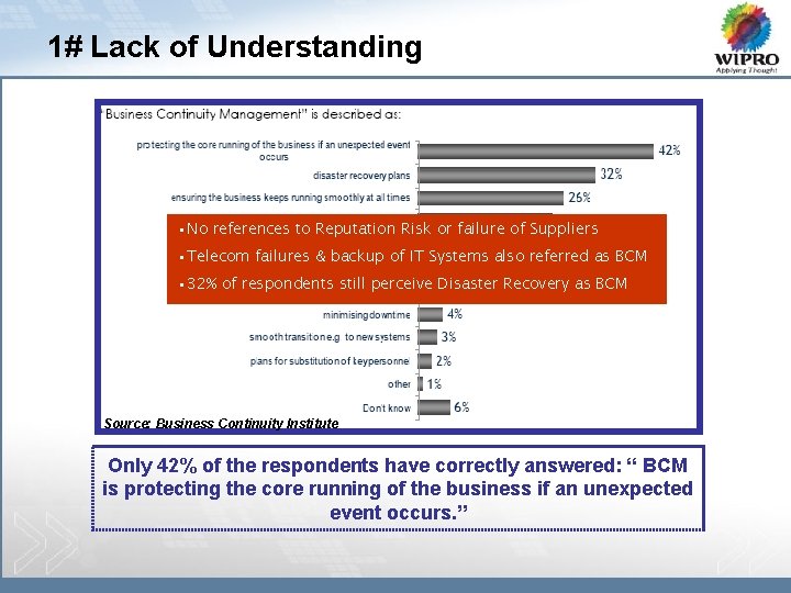 1# Lack of Understanding • No references to Reputation Risk or failure of Suppliers