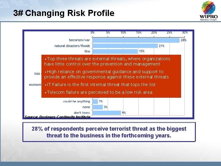 3# Changing Risk Profile • Top three threats are external threats, where organizations have