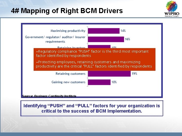 4# Mapping of Right BCM Drivers • Regulatory compliance “PUSH” factor is the third