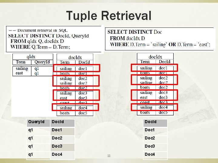 Tuple Retrieval Query. Id Doc. Id q 1 Doc 1 q 1 Doc 2