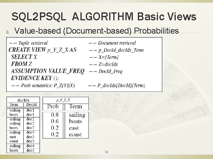 SQL 2 PSQL ALGORITHM Basic Views ß Value-based (Document-based) Probabilities Pz[x](X|Y) 14 