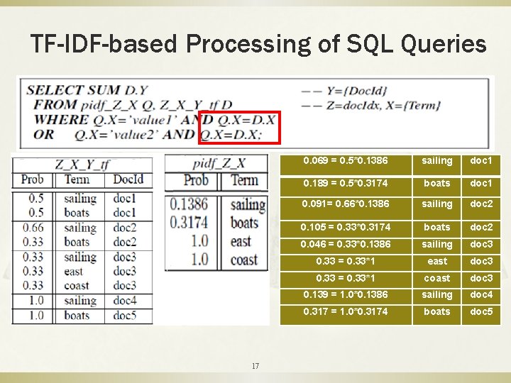 TF-IDF-based Processing of SQL Queries 17 0. 069 = 0. 5*0. 1386 sailing doc