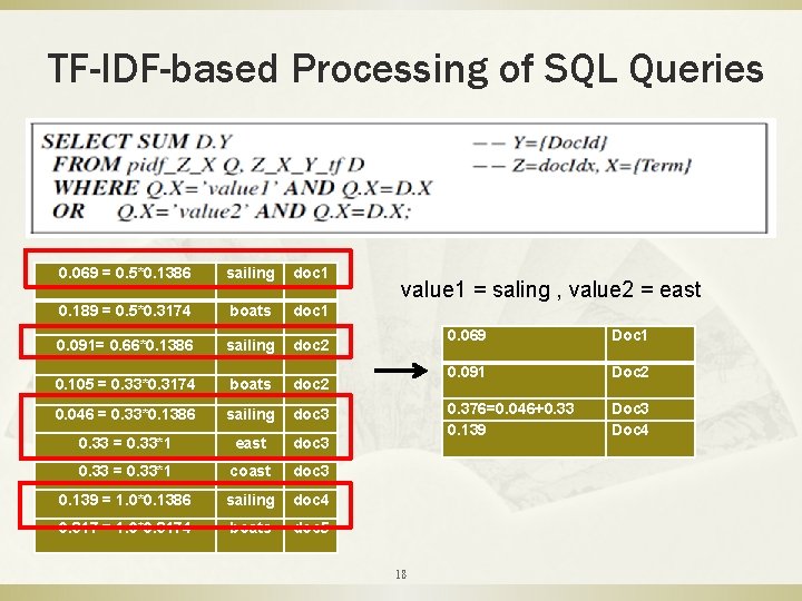 TF-IDF-based Processing of SQL Queries 0. 069 = 0. 5*0. 1386 sailing doc 1