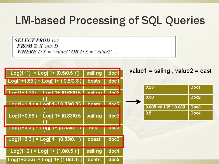 LM-based Processing of SQL Queries Log(1+1) = Log[ 1+ (0. 5/0. 5 ) ]