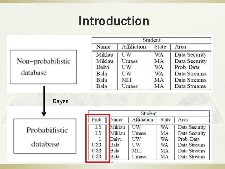 Introduction Bayes 5 