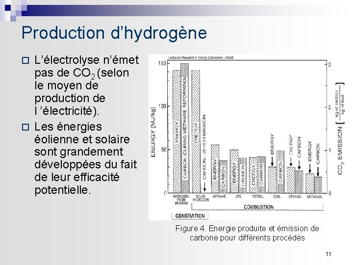 Production d’hydrogène L’électrolyse n’émet pas de CO 2 (selon le moyen de production de