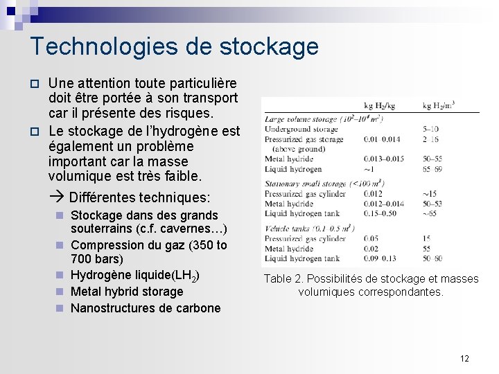 Technologies de stockage Une attention toute particulière doit être portée à son transport car