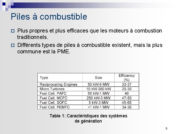 Piles à combustible Plus propres et plus efficaces que les moteurs à combustion traditionnels.