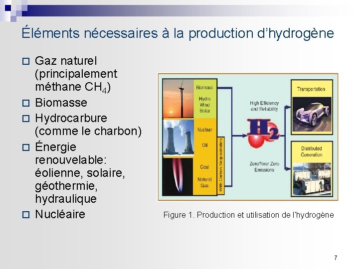 Éléments nécessaires à la production d’hydrogène ¨ ¨ ¨ Gaz naturel (principalement méthane CH