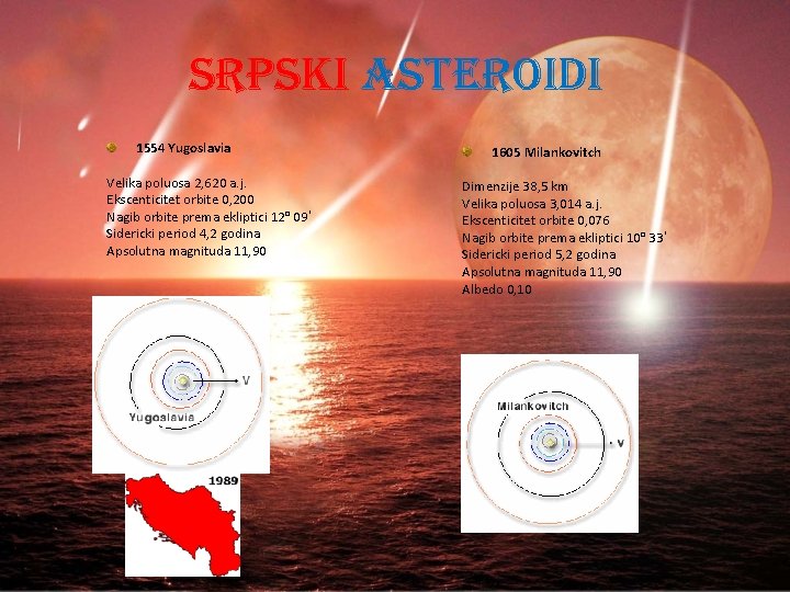 SRPSKI ASTEROIDI 1554 Yugoslavia Velika poluosa 2, 620 a. j. Ekscenticitet orbite 0, 200