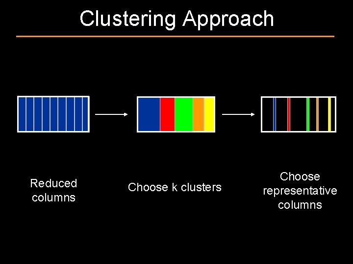 Clustering Approach Reduced columns Choose k clusters Choose representative columns 