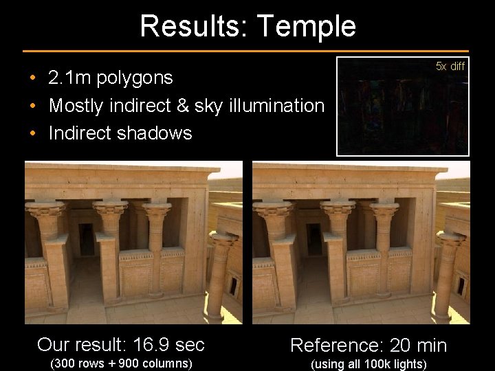 Results: Temple • 2. 1 m polygons • Mostly indirect & sky illumination •