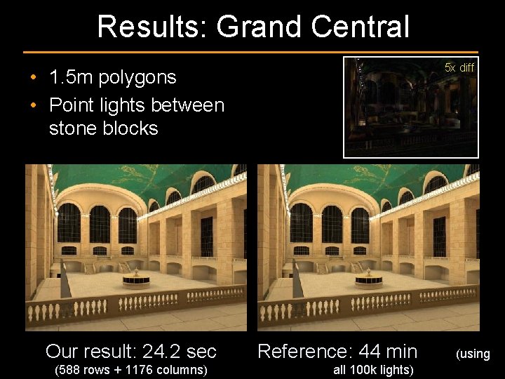 Results: Grand Central 5 x diff • 1. 5 m polygons • Point lights