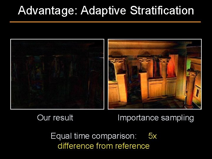 Advantage: Adaptive Stratification Our result Importance sampling Equal time comparison: 5 x difference from