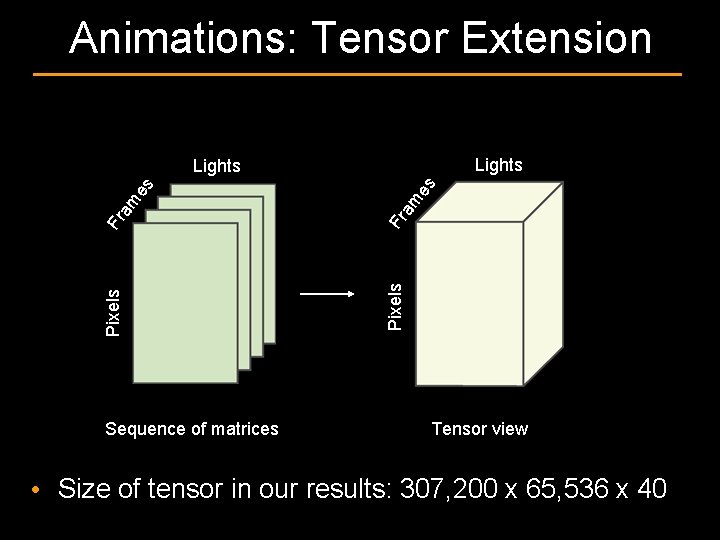 Animations: Tensor Extension Lights es Fr Pixels am es Lights Sequence of matrices Tensor