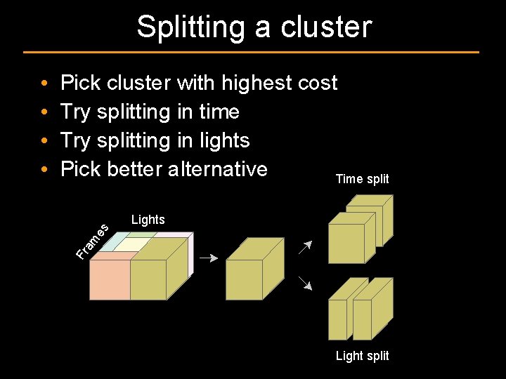 Splitting a cluster Pick cluster with highest cost Try splitting in time Try splitting