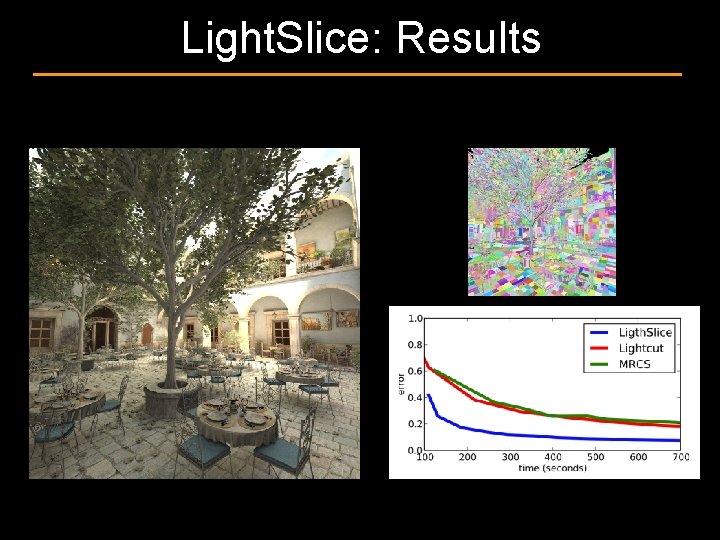 Light. Slice: Results 