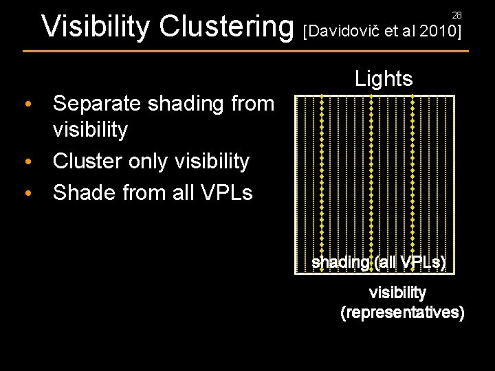 Visibility Clustering [Davidovič et al 2010] 28 Lights • Separate shading from visibility •