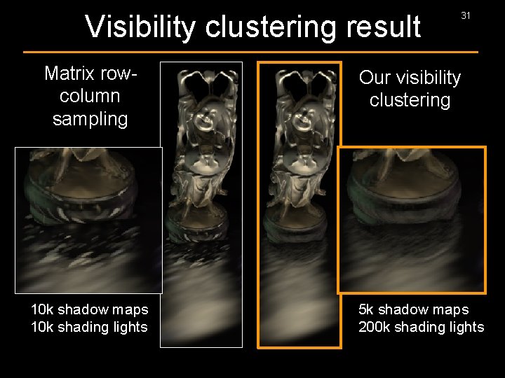 Visibility clustering result Matrix rowcolumn sampling 10 k shadow maps 10 k shading lights