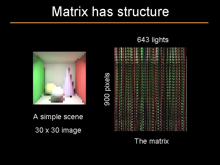 Matrix has structure 900 pixels 643 lights A simple scene 30 x 30 image
