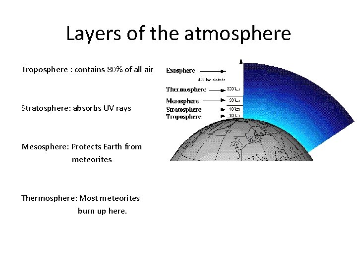 Layers of the atmosphere Troposphere : contains 80% of all air Stratosphere: absorbs UV
