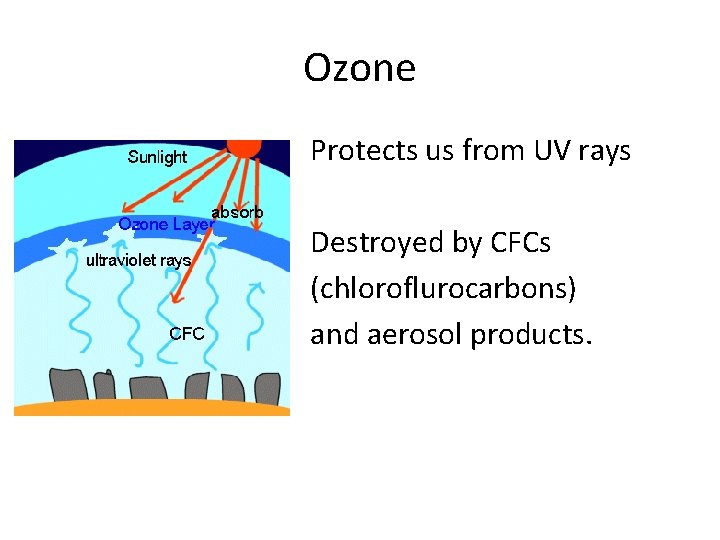 Ozone Protects us from UV rays Destroyed by CFCs (chloroflurocarbons) and aerosol products. 