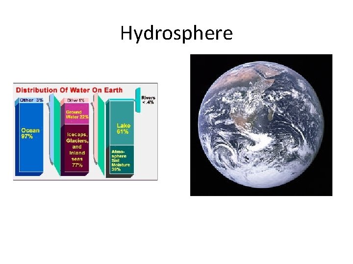 Hydrosphere 