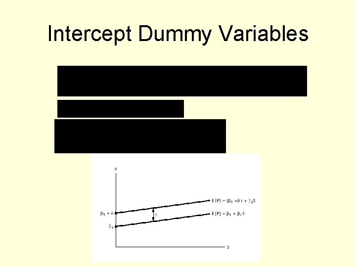 Intercept Dummy Variables 
