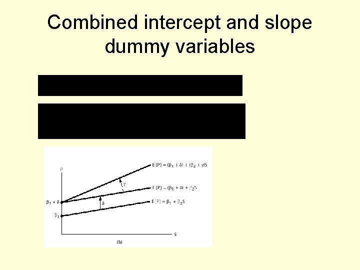 Combined intercept and slope dummy variables 