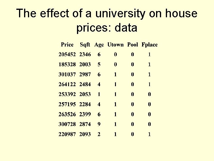 The effect of a university on house prices: data 