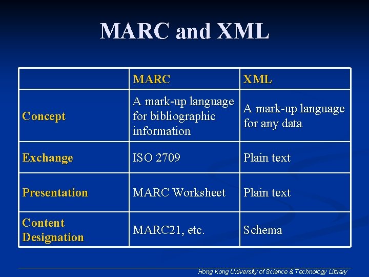 MARC and XML MARC XML Concept A mark-up language for bibliographic for any data