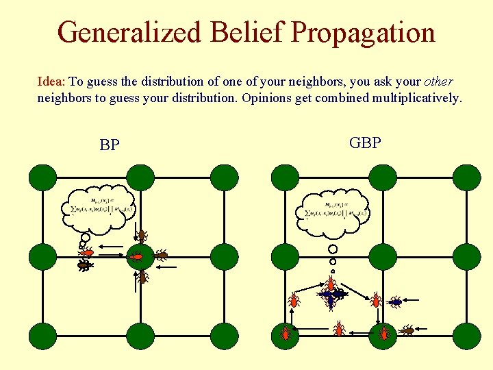 Generalized Belief Propagation Idea: To guess the distribution of one of your neighbors, you