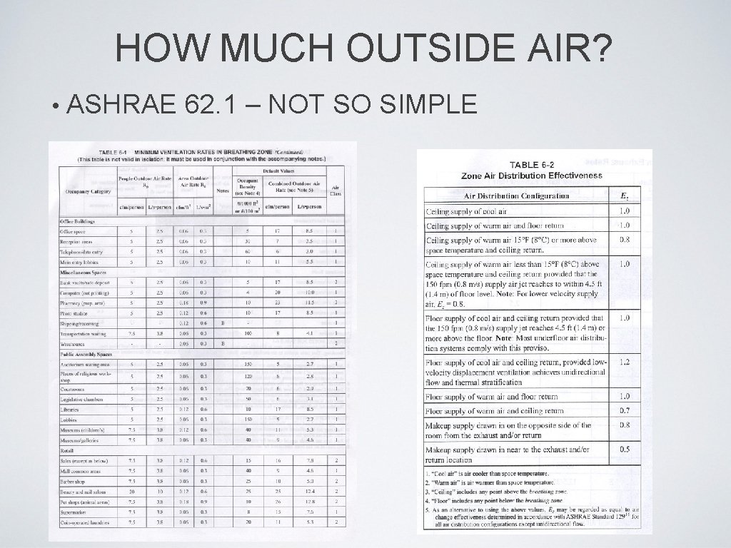 HOW MUCH OUTSIDE AIR? • ASHRAE 62. 1 – NOT SO SIMPLE 