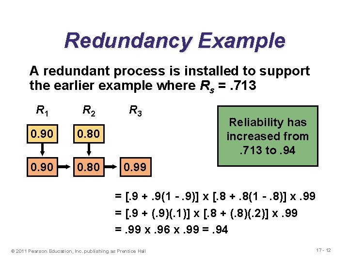 Redundancy Example A redundant process is installed to support the earlier example where Rs