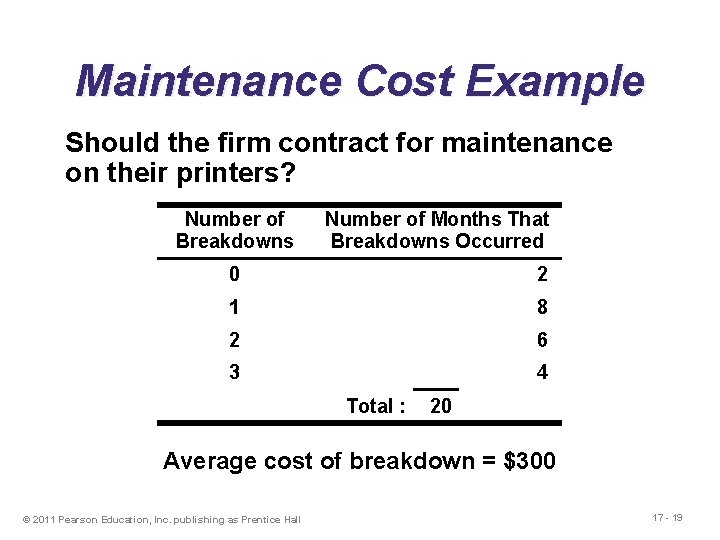 Maintenance Cost Example Should the firm contract for maintenance on their printers? Number of