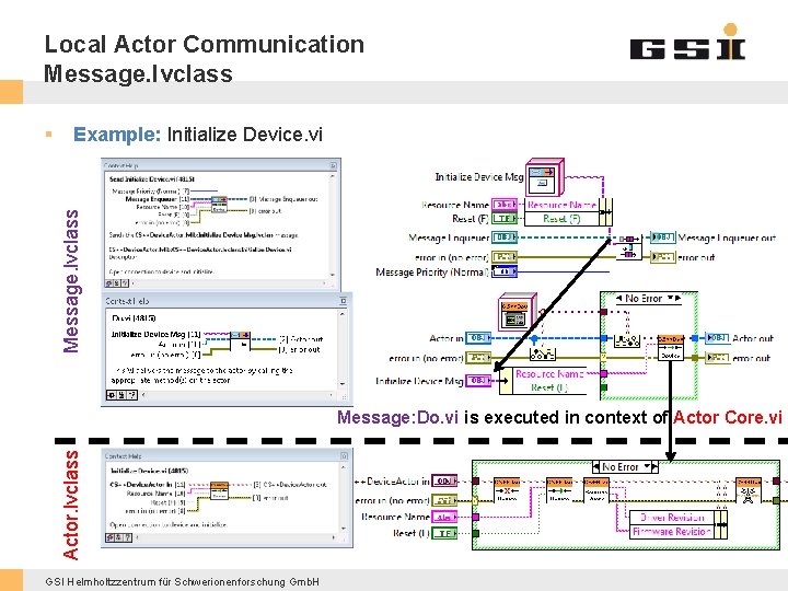 Local Actor Communication Message. lvclass Example: Initialize Device. vi Message. lvclass § Actor. lvclass