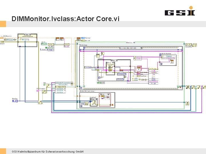 DIMMonitor. lvclass: Actor Core. vi GSI Helmholtzzentrum für Schwerionenforschung Gmb. H 