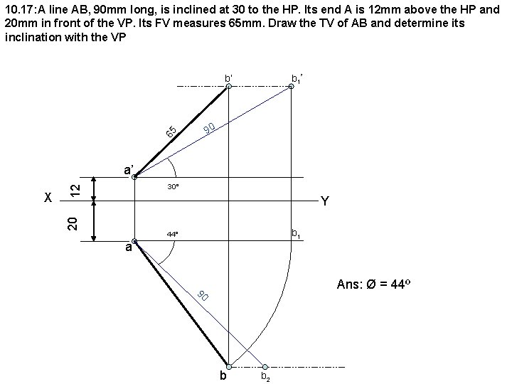 10. 17: A line AB, 90 mm long, is inclined at 30 to the