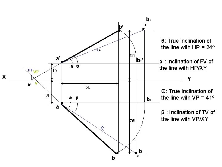 b 1 ’ b’ θ: True inclination of the line with HP = 24º