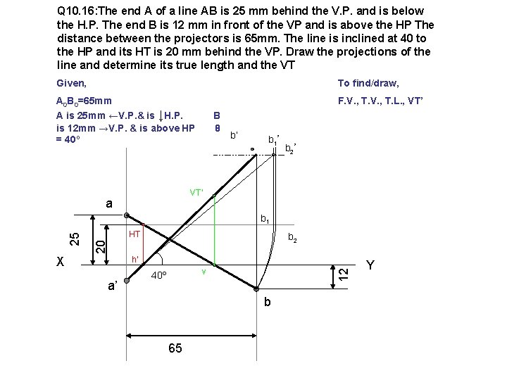 Q 10. 16: The end A of a line AB is 25 mm behind