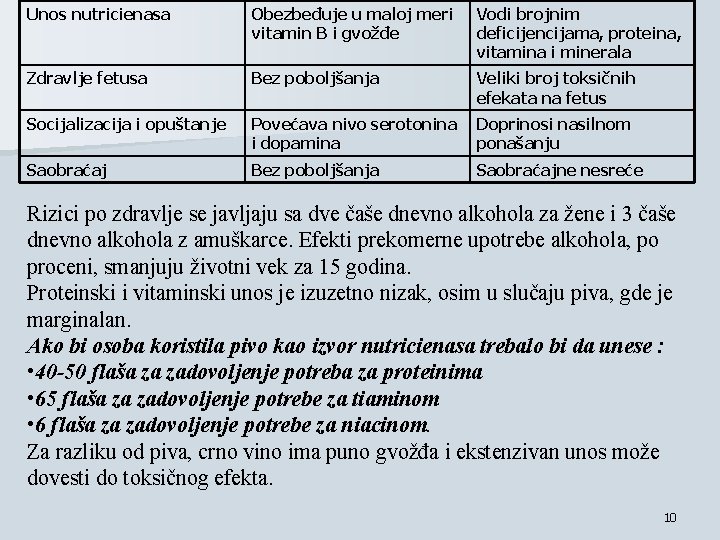 Unos nutricienasa Obezbeđuje u maloj meri vitamin B i gvožđe Vodi brojnim deficijencijama, proteina,