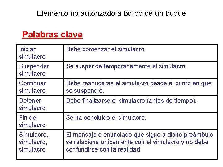 Elemento no autorizado a bordo de un buque Palabras clave Iniciar simulacro Debe comenzar