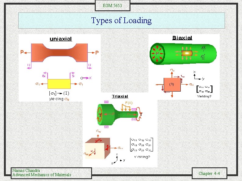 EGM 5653 Types of Loading Namas Chandra Advanced Mechanics of Materials Chapter 4 -4
