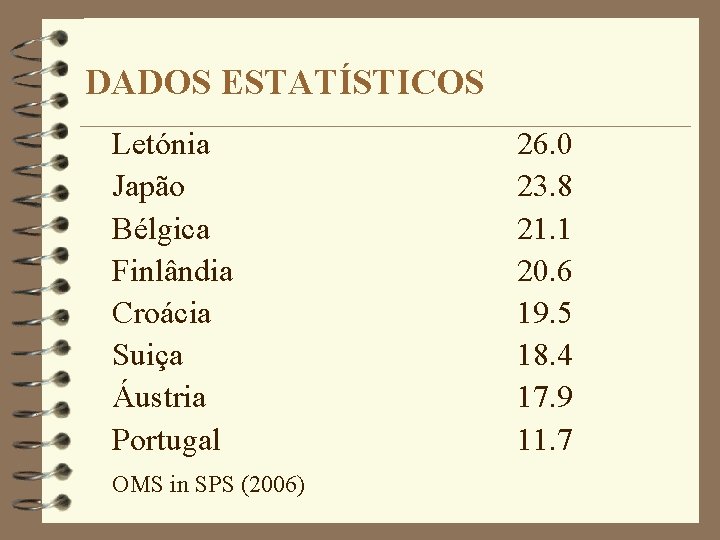 DADOS ESTATÍSTICOS Letónia Japão Bélgica Finlândia Croácia Suiça Áustria Portugal OMS in SPS (2006)