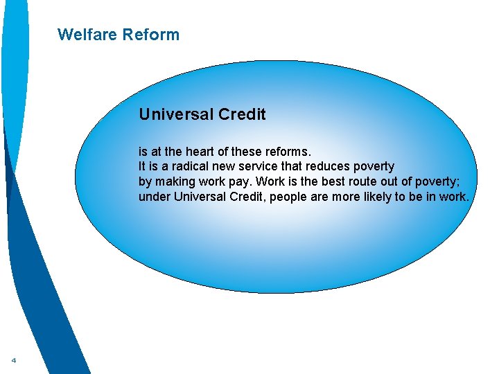 Welfare Reform Universal Credit is at the heart of these reforms. It is a