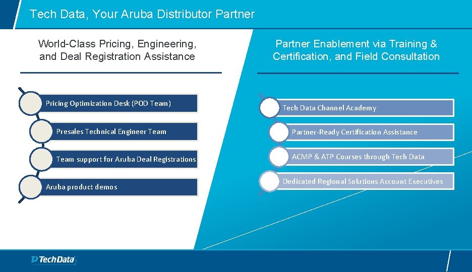 Tech Data, Your Aruba Distributor Partner World-Class Pricing, Engineering, and Deal Registration Assistance Pricing