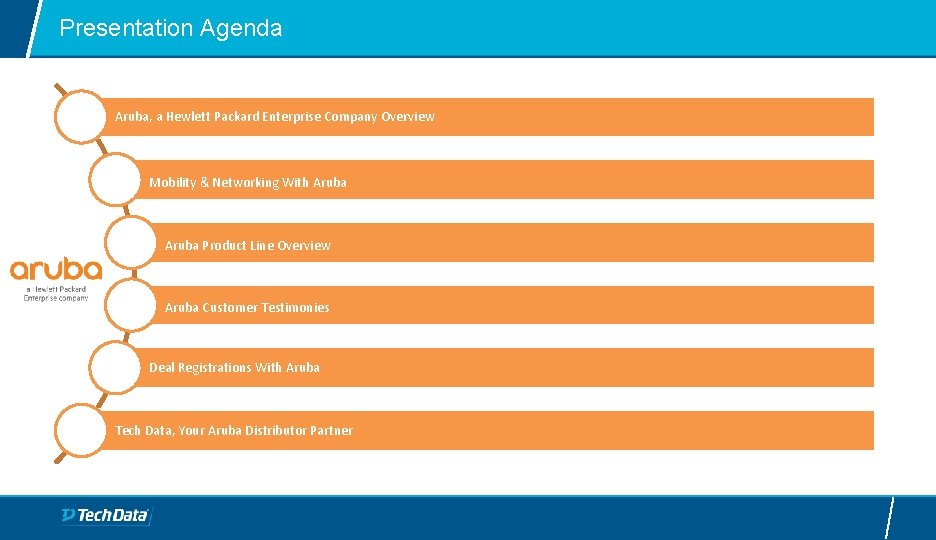 Presentation Agenda Aruba, a Hewlett Packard Enterprise Company Overview Mobility & Networking With Aruba
